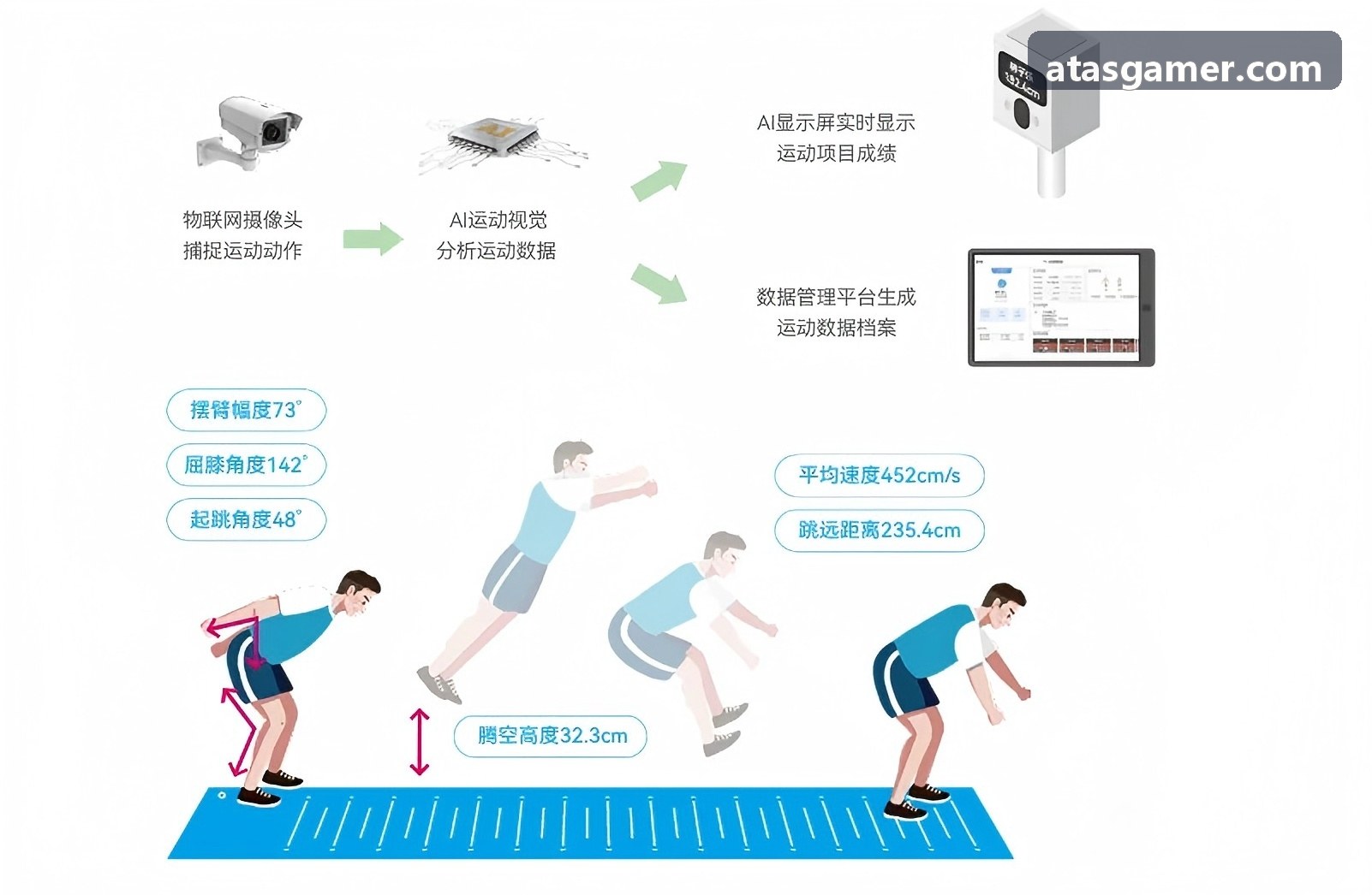 ATAS跨国数据合规与监管审计落地